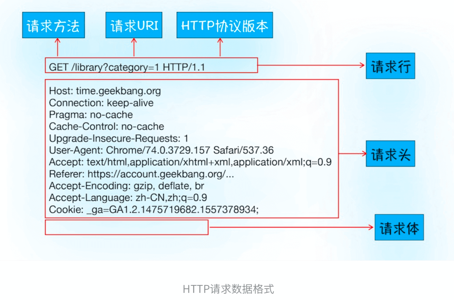 TCP和HTTP的关系示意图