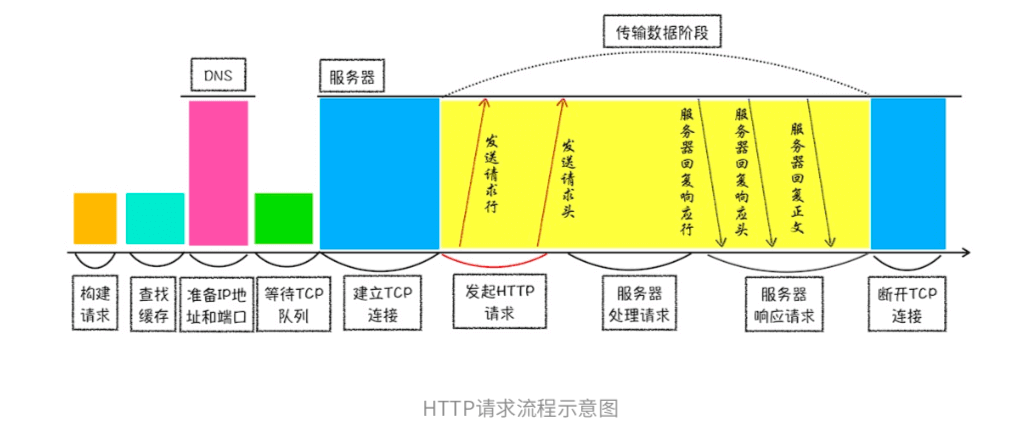 服务器返回响应行和响应头(含重定向格式)